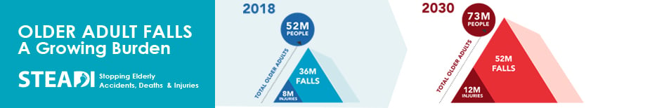 growing falls burden