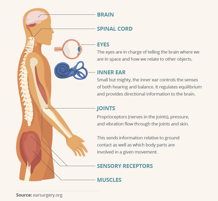 Balance system